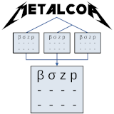 metalcor