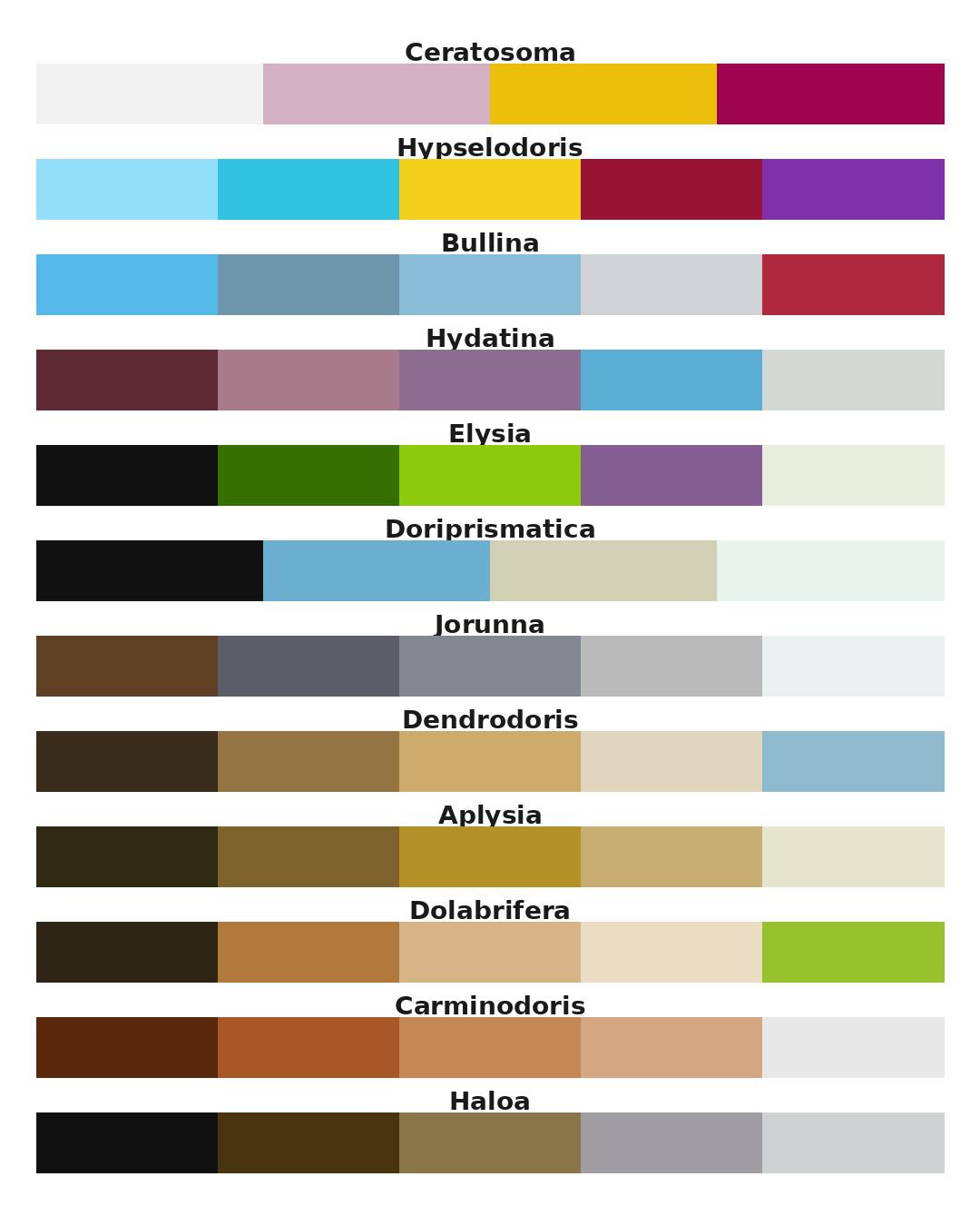 All palettes