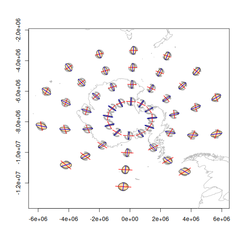 Tissot indicatrixes for an Azimuthal Equidistant projection centred at 20°S, applied to a polar-region lon/lat grid, showing the distortion pattern that results from an off-pole projection centre