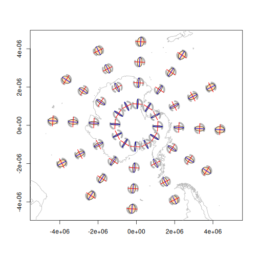 Tissot indicatrixes for a polar Lambert Azimuthal Equal Area projection using a regular lon/lat input grid, showing consistent ellipse areas but irregular spacing near the pole