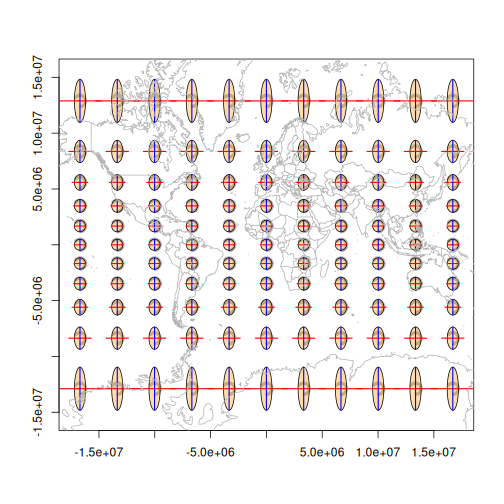 Grid of Tissot indicatrixes for the Mercator projection, showing circular ellipses near the equator that grow dramatically larger toward the poles while retaining their circular shape