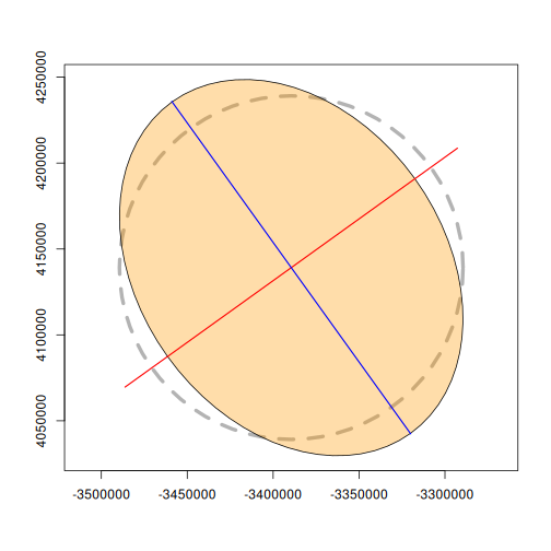 Single Tissot indicatrix for UTM zone 55S evaluated at longitude 100°E, far from the central meridian, showing extreme angular and areal distortion