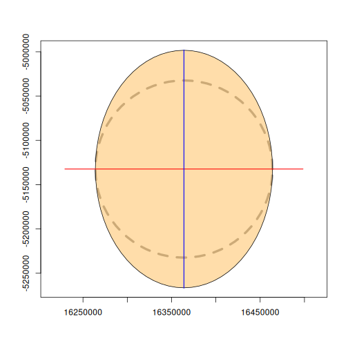 Tissot indicatrix for Mercator at latitude -42°, showing strong north-south stretching relative to east-west scale
