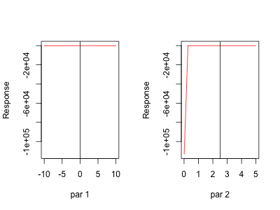Sensitivity Plot