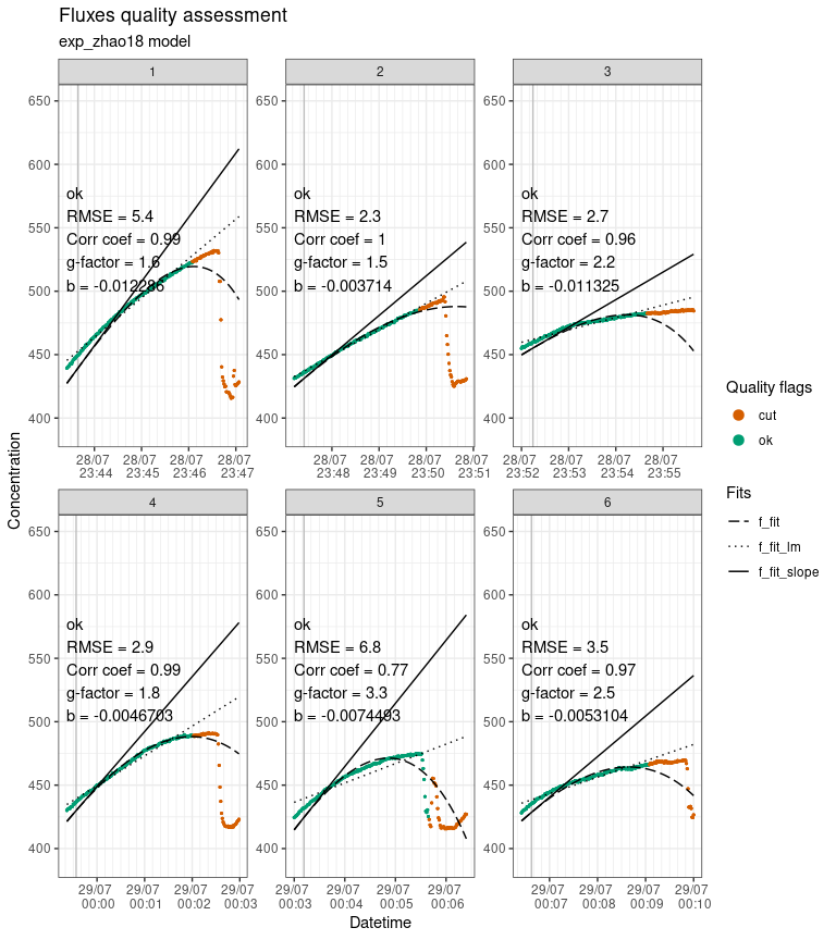 Output of flux_plot, showing fluxes plotted individually with diagnostics and quality flags.