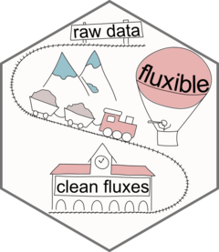 fluxible website