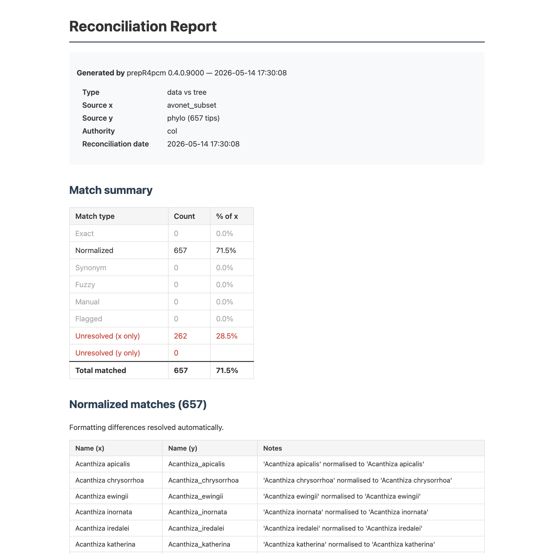 Top of the reconciliation report: run header, coverage summary, and match-composition chart.
