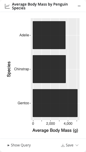 Bar chart showing average body mass by penguin species.