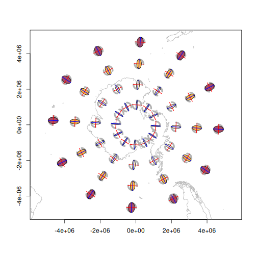 Tissot indicatrixes for a polar stereographic projection using a regular lon/lat input grid, showing unevenly spaced and heavily distorted ellipses that illustrate the problem with lon/lat sampling in a polar projection