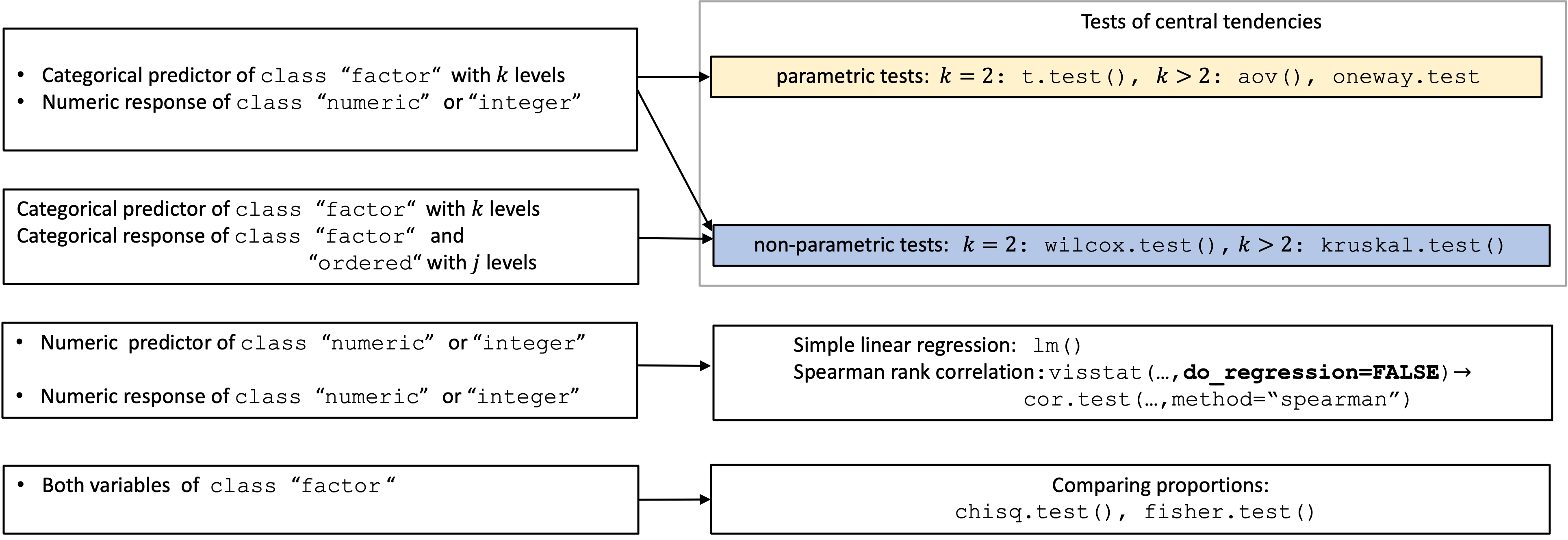 Decision logic of main tests.
