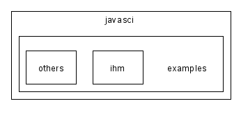 scilab/modules/javasci/examples/