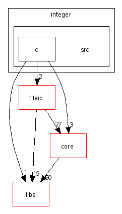 scilab/modules/integer/src/