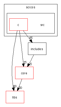 scilab/modules/scicos/src/