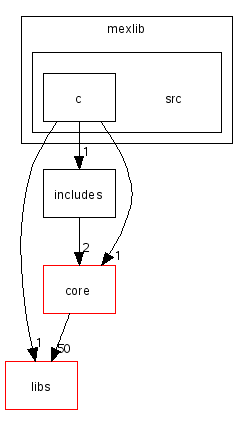 scilab/modules/mexlib/src/