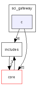 scilab/modules/string/sci_gateway/c/