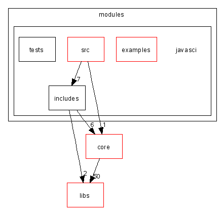 scilab/modules/javasci/