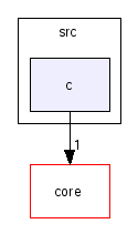 scilab/modules/time/src/c/