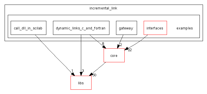 scilab/modules/incremental_link/examples/