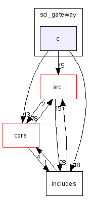scilab/modules/gui/sci_gateway/c/