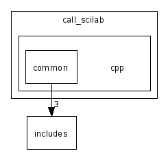 scilab/modules/core/examples/call_scilab/cpp/