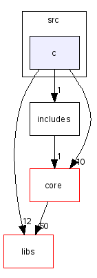 scilab/modules/fileio/src/c/