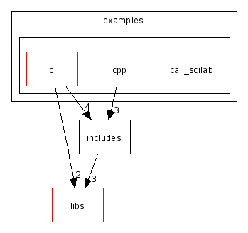 scilab/modules/core/examples/call_scilab/