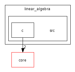 scilab/modules/linear_algebra/src/