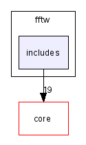 scilab/modules/fftw/includes/