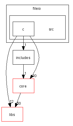 scilab/modules/fileio/src/