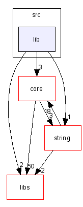 scilab/modules/intersci/src/lib/
