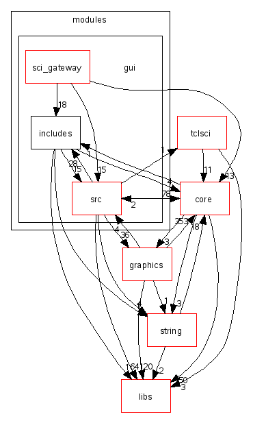 scilab/modules/gui/