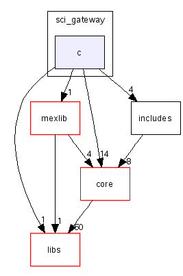 scilab/modules/cacsd/sci_gateway/c/