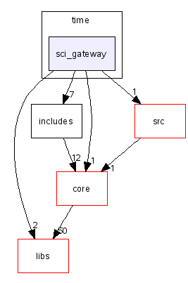 scilab/modules/time/sci_gateway/