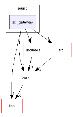 scilab/modules/sound/sci_gateway/