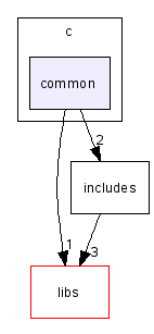 scilab/modules/core/examples/call_scilab/c/common/