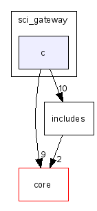 scilab/modules/signal_processing/sci_gateway/c/
