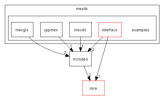 scilab/modules/mexlib/examples/