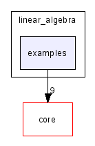 scilab/modules/linear_algebra/examples/