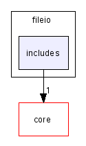 scilab/modules/fileio/includes/
