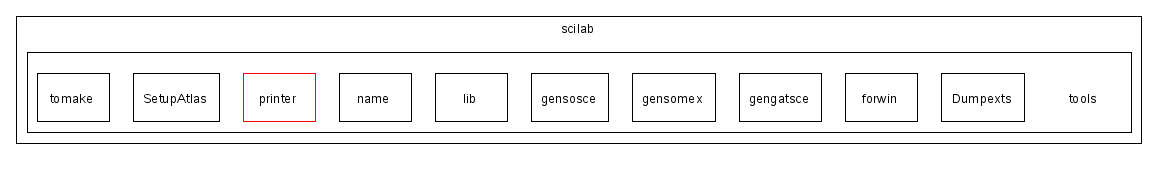 scilab/tools/