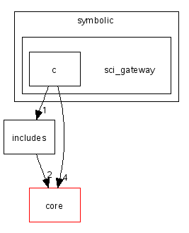 scilab/modules/symbolic/sci_gateway/