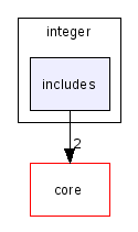 scilab/modules/integer/includes/