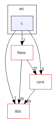 scilab/modules/integer/src/c/