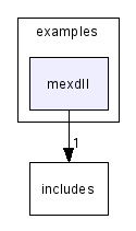 scilab/modules/mexlib/examples/mexdll/