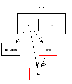 scilab/modules/jvm/src/