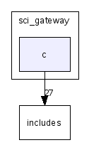scilab/modules/sparse/sci_gateway/c/