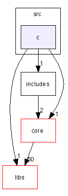 scilab/modules/mexlib/src/c/