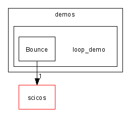 scilab/modules/others/demos/loop_demo/