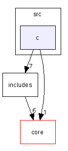 scilab/modules/javasci/src/c/
