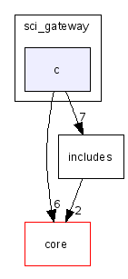 scilab/modules/optimization/sci_gateway/c/